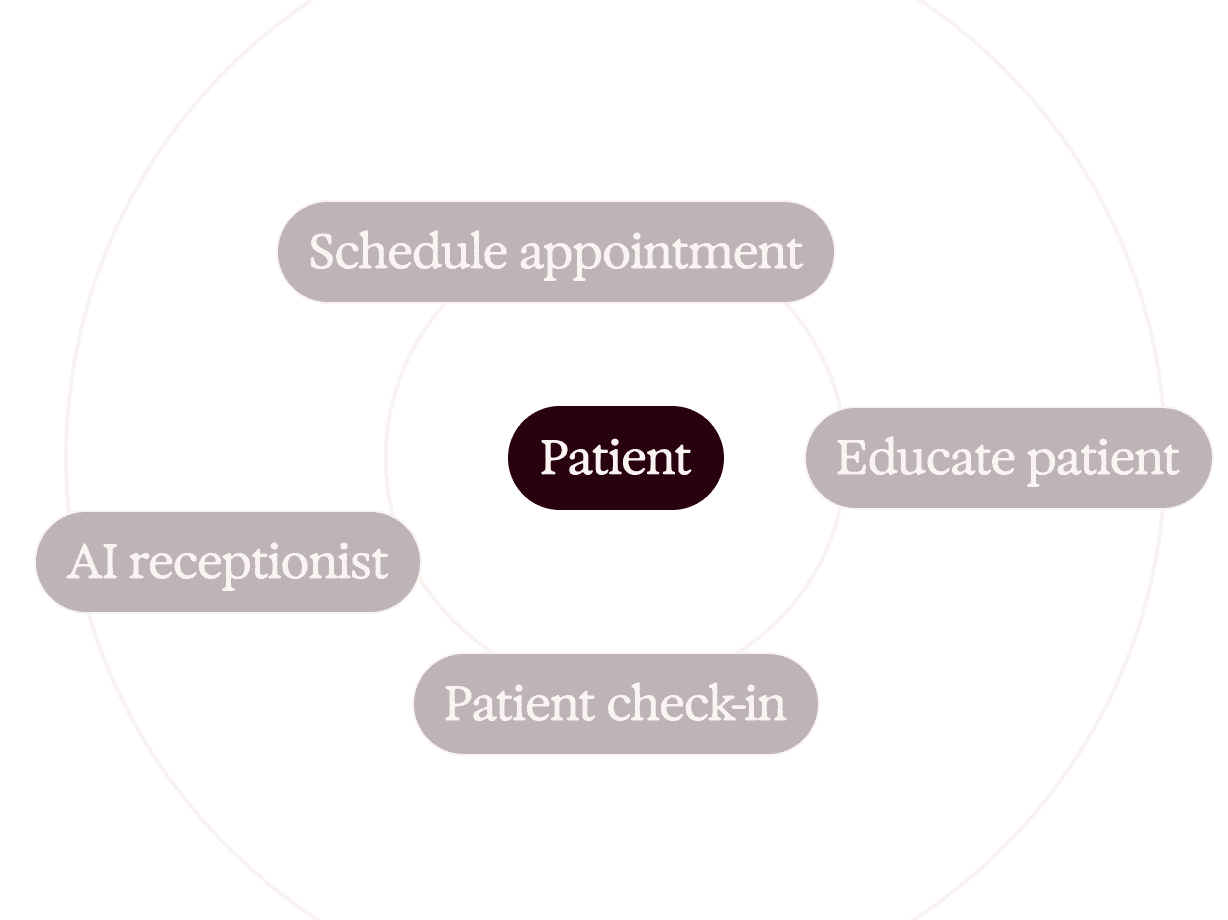 Step 1 screen of free AI FQHC patient intake software interface